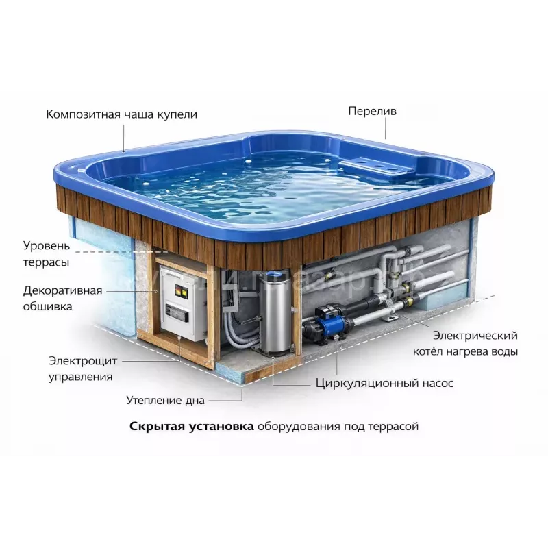 Уличная купель «Кваттро» с подогревом для бани и террасы